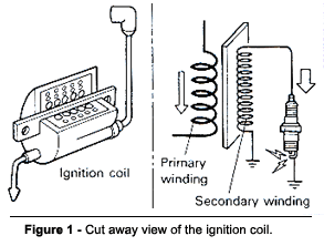 Timing is Everything - Basic Kart Ignition Explained ... 11 pole magneto wiring diagram 