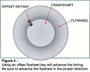 4 Degree Advance Timing Woodruff Flywheel Key For Honda GX160 & GX200 x 2 Pack 
